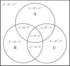 Venn diagram