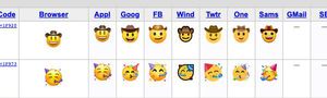 Various emoji